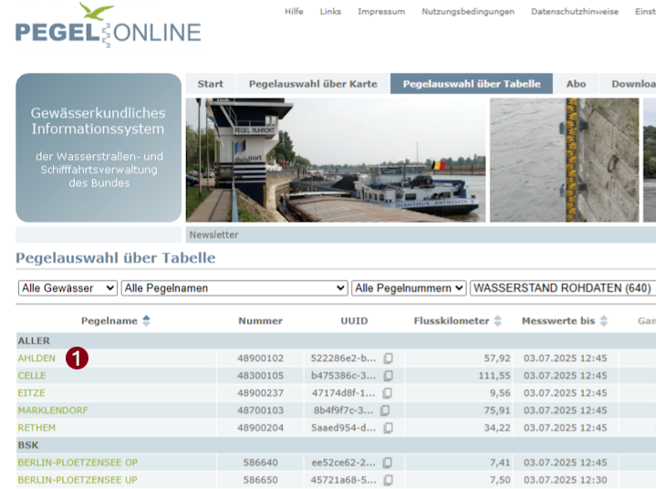 Pegelauswahl über Tabelle
